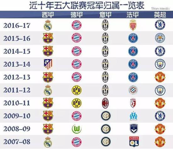 但更不可或
